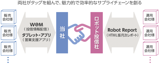 両社がタッグを組んで、魅力的で効率的なサプライチェーンを創る