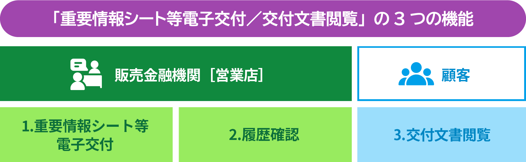 重要情報シート等電子交付／交付文書閲覧