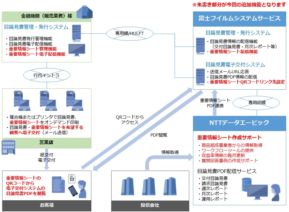 サービスイメージ