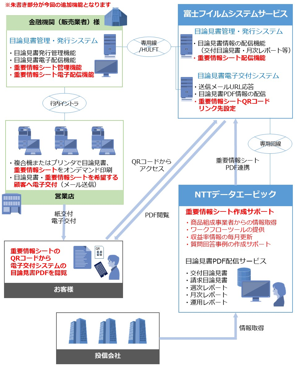 サービスイメージ