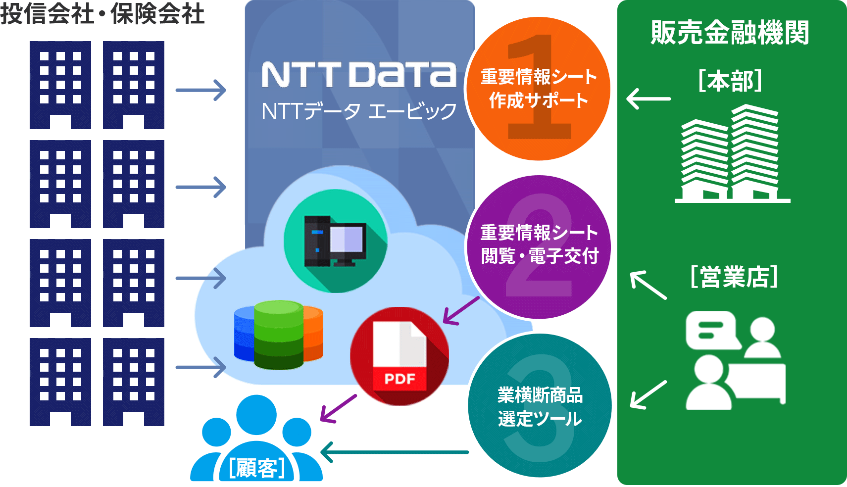 ABIC ASSET CLOUDサービスイメージ