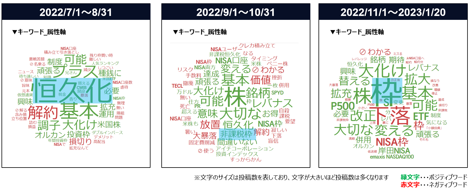 属性ワードの分析