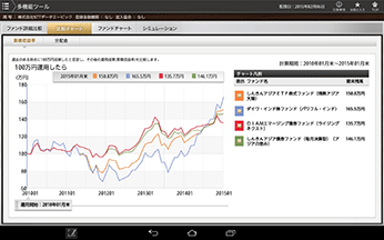 ファンド詳細情報画面