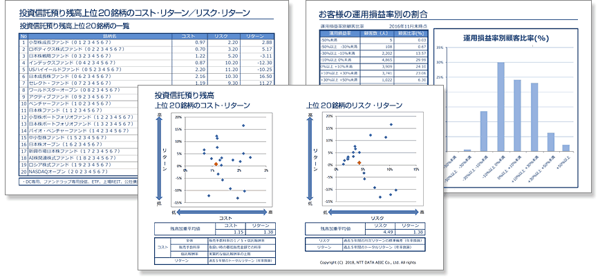 投資信託預り残高上位２０銘柄のコスト・リターン／リスク・リターン 投資信託預り残高上位２０銘柄の一覧 お客様の運用損益率別の割合 投資信託預り残高
上位20銘柄のコスト・リターン 上位20銘柄のリスク・リターン 運用損益率別顧客比率 %