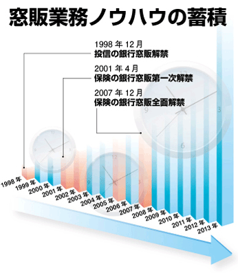 長い業務支援実績