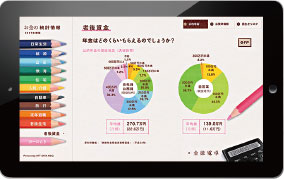 お金の統計情報