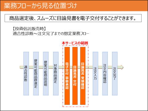 目論見書電子交付サービスフロー